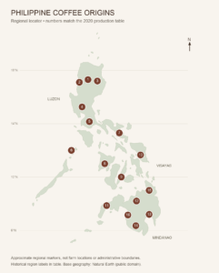 Philippine coffee-growing regions locator map with markers 1–16 corresponding to the historical production table below.